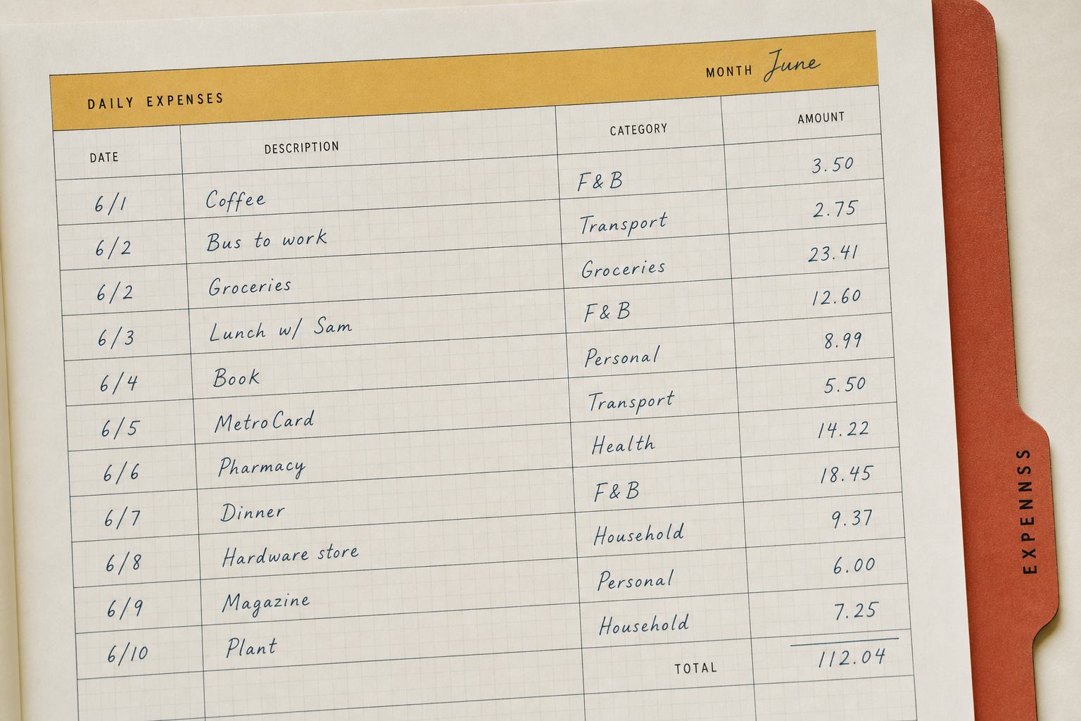 Handschriftliche Tageszeilen mit Datum, Kategorie und Betrag im Haushaltsjournal